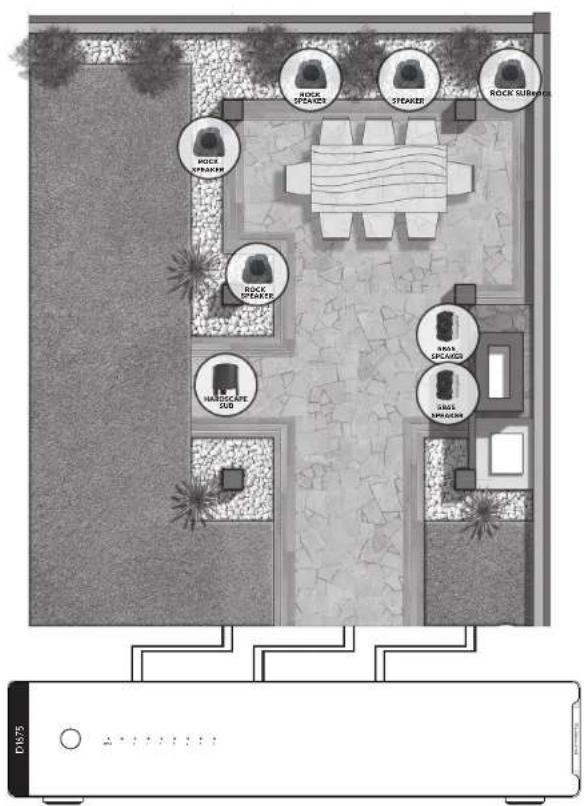 Russound D1675 - LARGE OUTDOOR SYSTEM WITH THE D1675 - 1