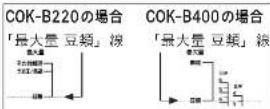 Tiger COK-B400 - 注意 - 8