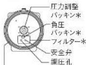 Tiger COK-B400 - 各部のなまえと付属品箱を開けたら、まず確認してください。 - 1