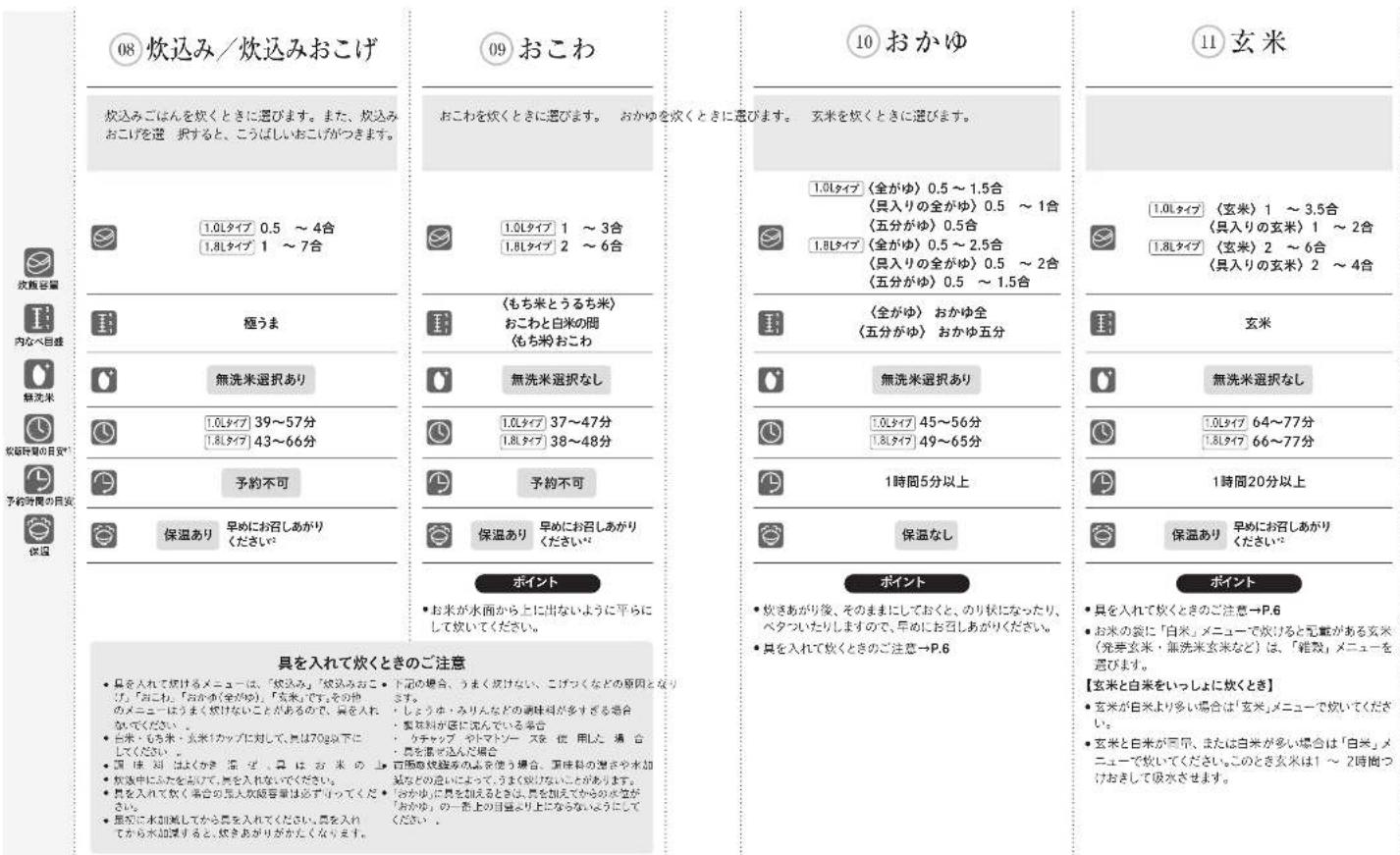 Tiger JPW-Y180 - メニューのご紹介 - 1