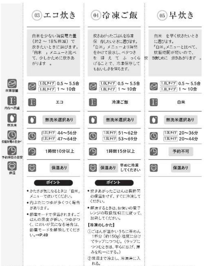 Tiger JPW-Y180 - メニューのご紹介 - 1