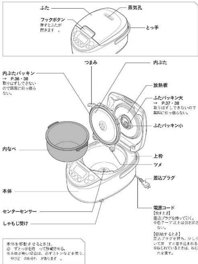 Tiger JPW-Y180 - 各部のなまえと付属品 - 1