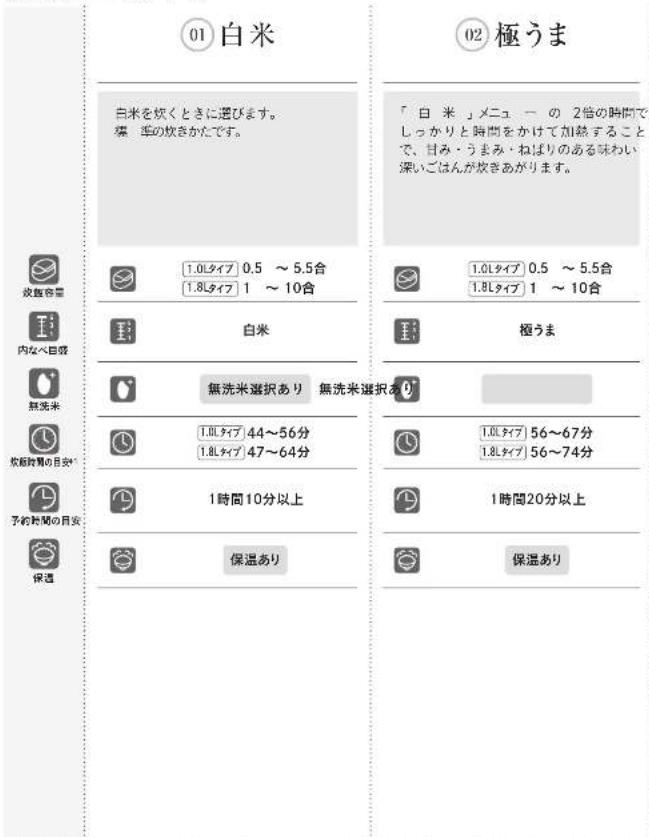 Tiger JPW-Y180 - メニューのご紹介 - 2