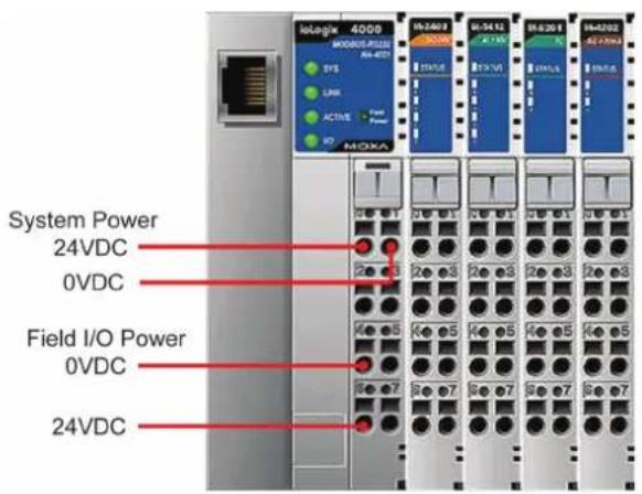 System Power 24VDC 0VDC Field I/O Power 0VDC 24VDC