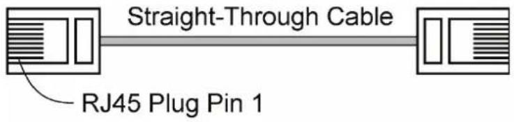 Straight-Through Cable RJ45 Plug Pin 1