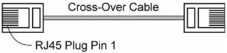 Cross-Over Cable RJ45 Plug Pin 1