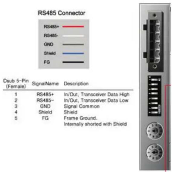 RS485 Connector RS485+ RS485- GND Shield FG Dsub 5-Pin (Female) SignalName Description 1 RS485+ In/Out, Transceiver Data High 2 RS485- In/Out, Transceiver Data Low 3 GND Signal Common 4 Shield Shield 5 FG Frame Ground. Internally shorted with Shield