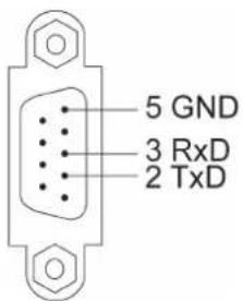5 GND 3 RxD 2 TxD