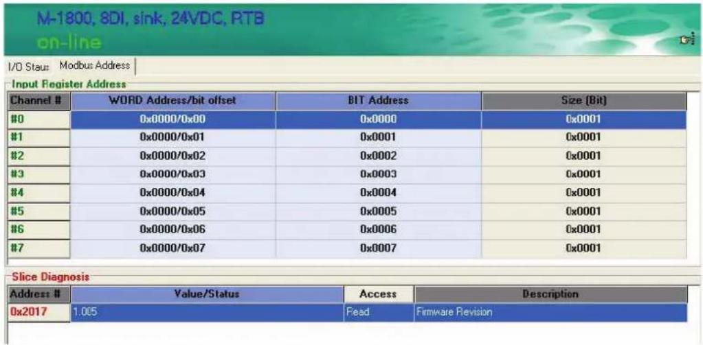 M-1800, 8DI, sink, 24VDC, RTB on-line I/O Staus Modbus Address Input Register Address Channel # WORD Address/bit offset BIT Address Size (Bit) #0 0x0000/0x00 0x0000 0x0001 #1 0x0000/0x01 0x0001 0x0001 #2 0x0000/0x02 0x0002 0x0001 #3 0x0000/0x03 0x0003 0x0001 #4 0x0000/0x04 0x0004 0x0001 #5 0x0000/0x05 0x0005 0x0001 #6 0x0000/0x06 0x0006 0x0001 #7 0x0000/0x07 0x0007 0x0001 Slice Diagnosis Address # Value/Status Access Description 0x2017 1.005 Read Firmware Revision