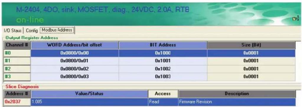 M-2404, 4DO, sink, MOSFET, diag., 24VDC, 2.0A, RTB on-line I/O Staus | Config Modbus Address Output Register Address Channel # WORD Address/bit offset BIT Address Size (Bit) #0 0x0800/0x00 0x1000 0x0001 #1 0x0800/0x01 0x1001 0x0001 #2 0x0800/0x02 0x1002 0x0001 #3 0x0800/0x03 0x1003 0x0001 Slice Diagnosis Address # Value/Status Access Description 0x2037 1.005 Read Firmware Revision