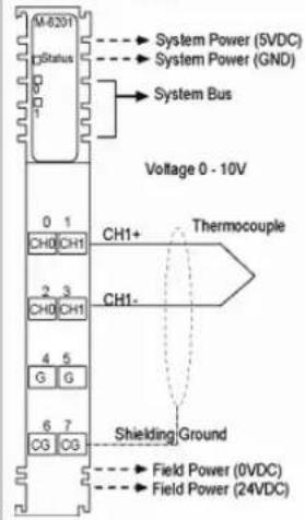 M-6201 Status System Power (SVDC) System Power (GND) System Bus Voltage 0 - 10V 0 1 CH0 CH1 CH1+ Thermocouple CH1- CH0 CH1 2 3 4 5 G G 6 7 CG CG Shielding Ground Field Power (0VDC) Field Power (24VDC)