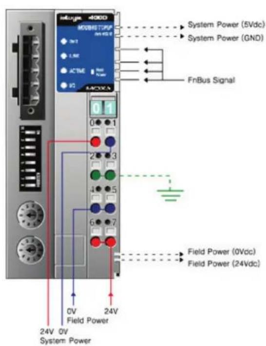 inIcrgm +4000 MOBUST/SP DIN-43.0 System Power (5Vdc) System Power (GND) FnBus Signal 01 0 1 2 3 4 5 6 7 Field Power (0Vdc) Field Power (24Vdc) Field Power 0V Field Power 24V 0V System Power