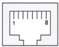 Moxa NA-4010 - Ethernet Port Pinouts - 1