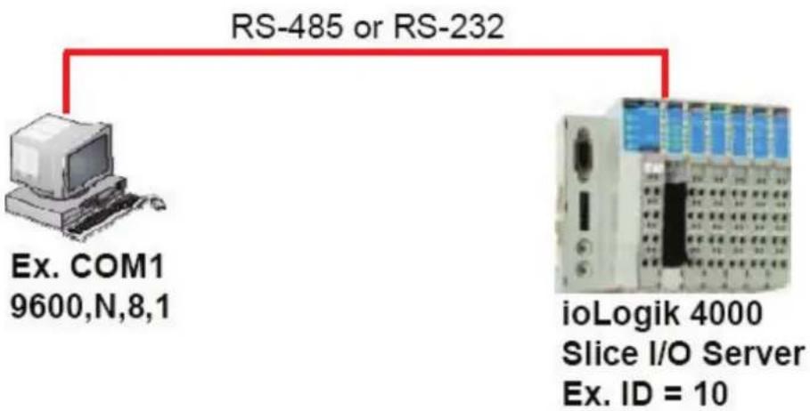 Moxa NA-4010 - NA-4020 RS-485 Network Adapter - 1