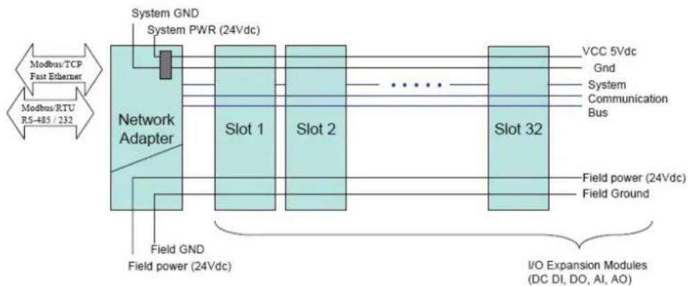 Moxa NA-4010 - System Architecture - 2