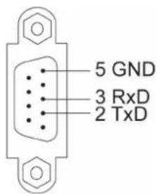 5 GND 3 RxD 2 TxD