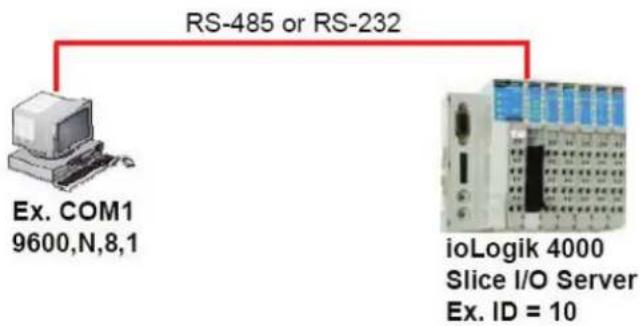 Moxa NA-4010 - Setting Communication Parameters - 1