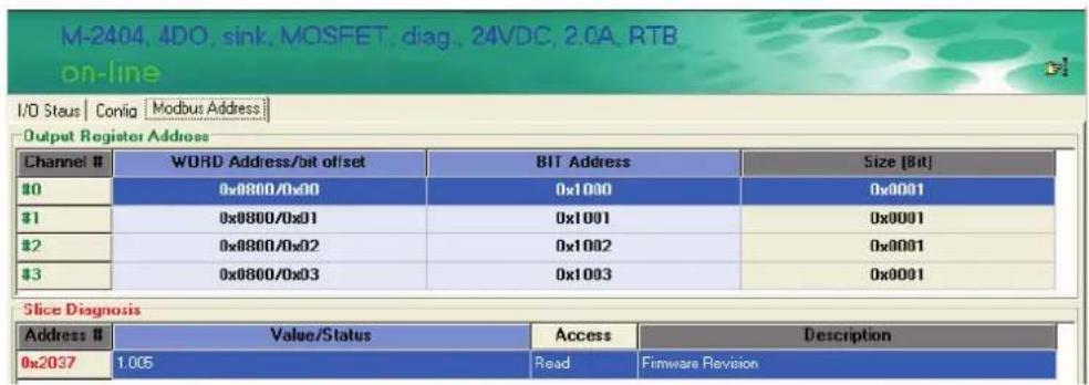 M-2404, 4DO, sink, MOSFET, diag., 24VDC, 2.0A, RTB on-line I/O Staus | Contig | Modbus Address Output Register Address Channel # WORD Address/bit offset BIT Address Size [Bit] #0 0x0800/0x00 0x1000 0x0001 #1 0x0800/0x01 0x1001 0x0001 #2 0x0800/0x02 0x1002 0x0001 #3 0x0800/0x03 0x1003 0x0001 Slice Diagnosis Address # Value/Status Access Description 0x2037 1.005 Read Firmware Revision