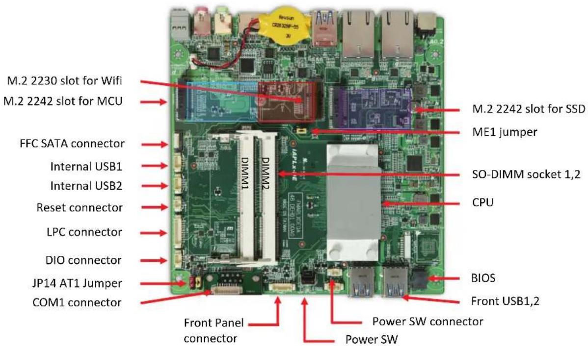 M.2 2230 slot for Wifi M.2 2242 slot for MCU FFC SATA connector Internal USB1 Internal USB2 Reset connector LPC connector DIO connector JP14 AT1 Jumper COM1 connector Front Panel connector Power SW connector Power SW M.2 2242 slot for SSD ME1 jumper SO-DIMM socket 1,2 CPU BIOS Front USB1,2