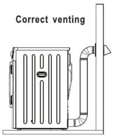 Correct venting
