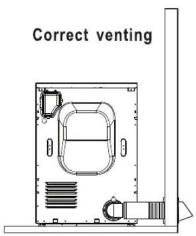 Correct venting