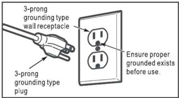 3-prong grounding type wall receptacle 3-prong grounding type plug Ensure proper grounded exists before use.