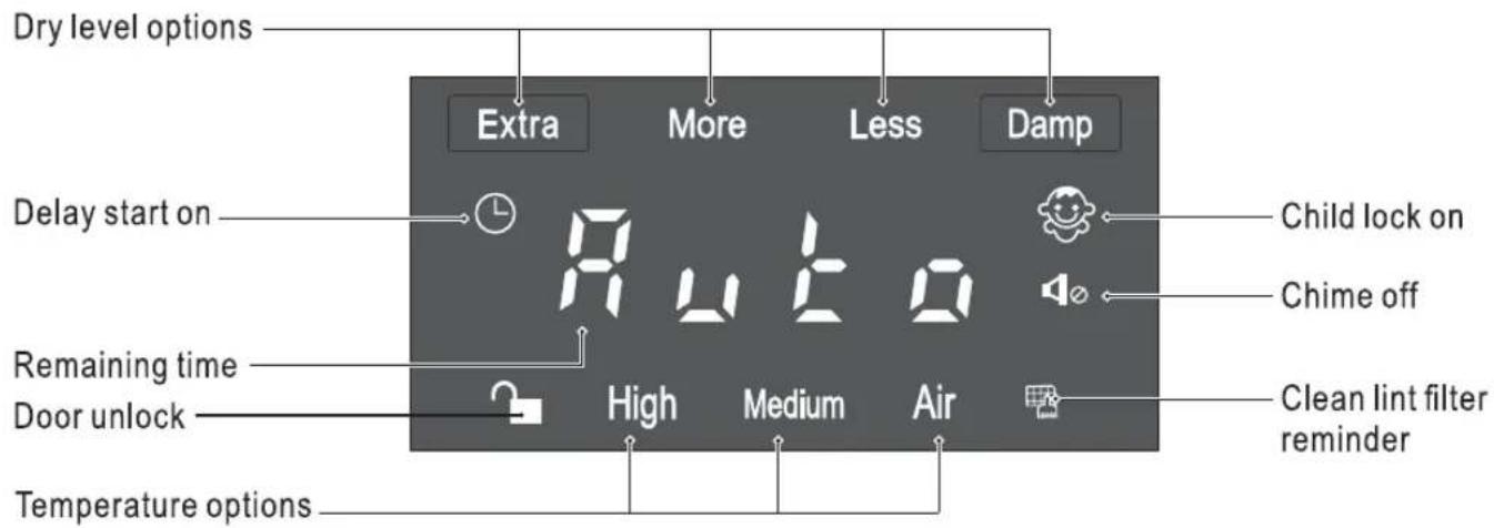 Dry level options Extra More Less Damp Delay start on Child lock on Chime off Remaining time Door unlock High Medium Air Clean lint filter reminder Temperature options