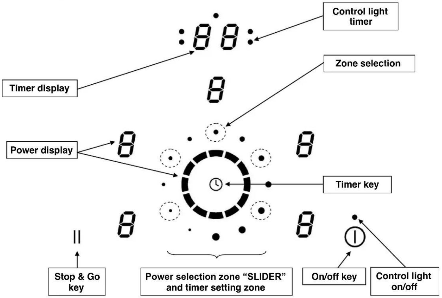 ILVE ILD88B - DESCRIPTION OF THE APPLIANCE - 1