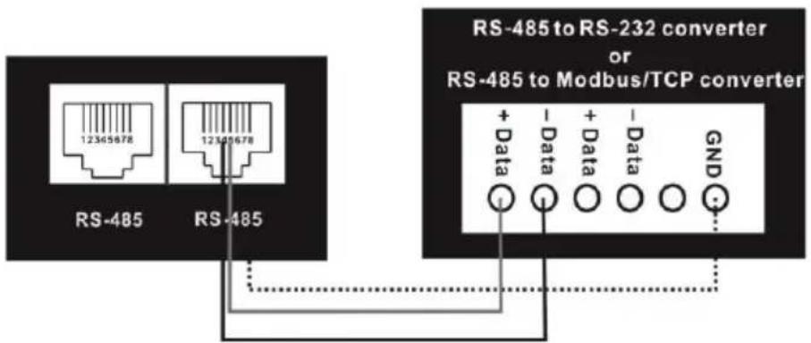 RS-485 12365678 12365678 RS-485 RS-485 to RS-232 converter or RS-485 to Modbus/TCP converter + Data - Data + Data - Data GND