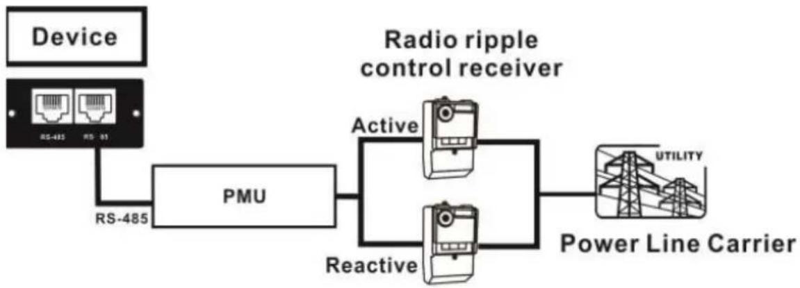 nJoy UPAC-MBUSCRD-AZ01B - Connection - 4