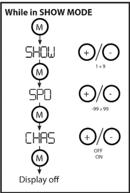 Altman Spectra Cyc 50 - SHOW Mode parameter selection - 1