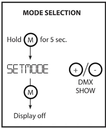 Altman Spectra Cyc 50 - Control Mode Selection - 1