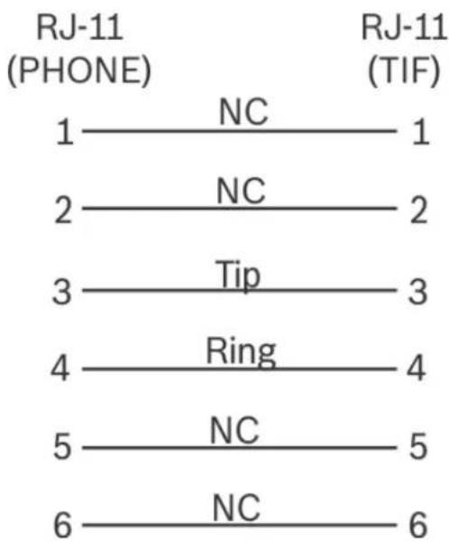 RTS TIF-4000 - Setting Audio Levels to Intercom Matrix - 3