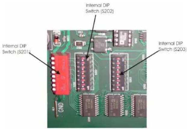 Internal DIP Switch (S202) Internal DIP Switch (S201) Internal DIP Switch (S203)