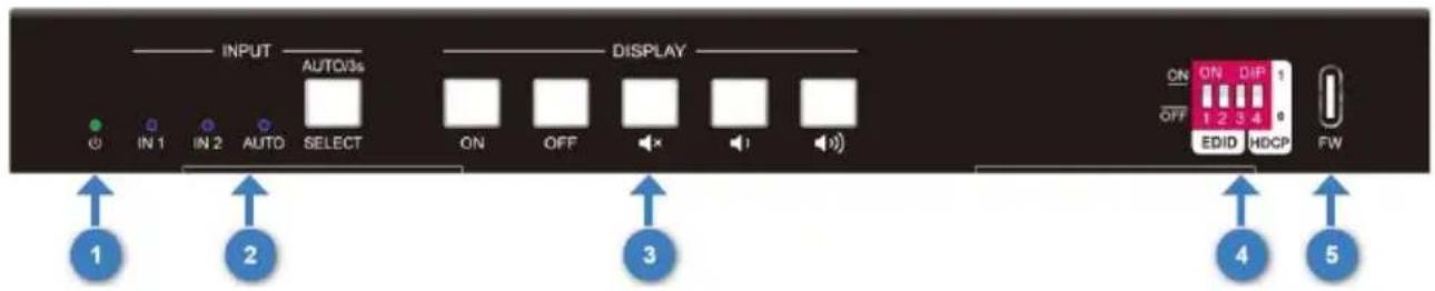 INPUT AUTO/3s IN 1 IN 2 AUTO SELECT ON OFF DISPLAY ON ON DIP 1 OFF EDID HDCP FW 1 2 3 4 3 4 5