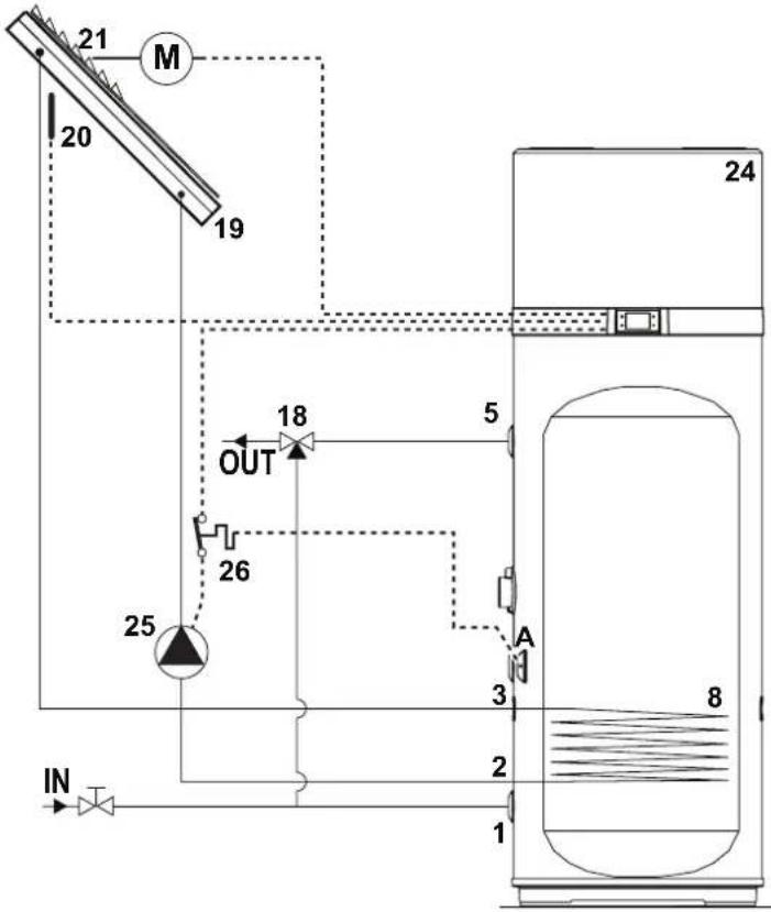 DAIKIN EKHHE200PCV3 - Integration with solar thermal system (only for models EKHHE200PCV3, EKHHE260PCV3) - 3