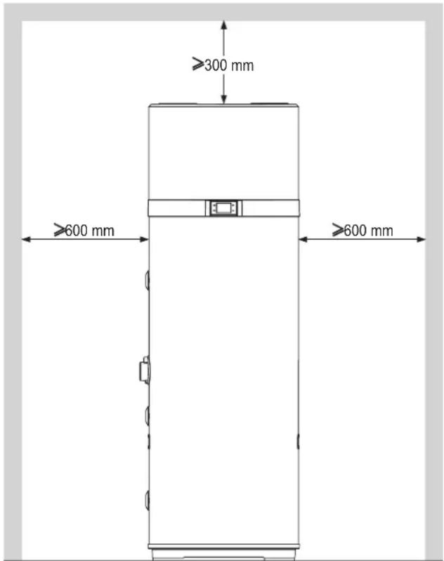 ≥300 mm ≥600 mm ≥600 mm