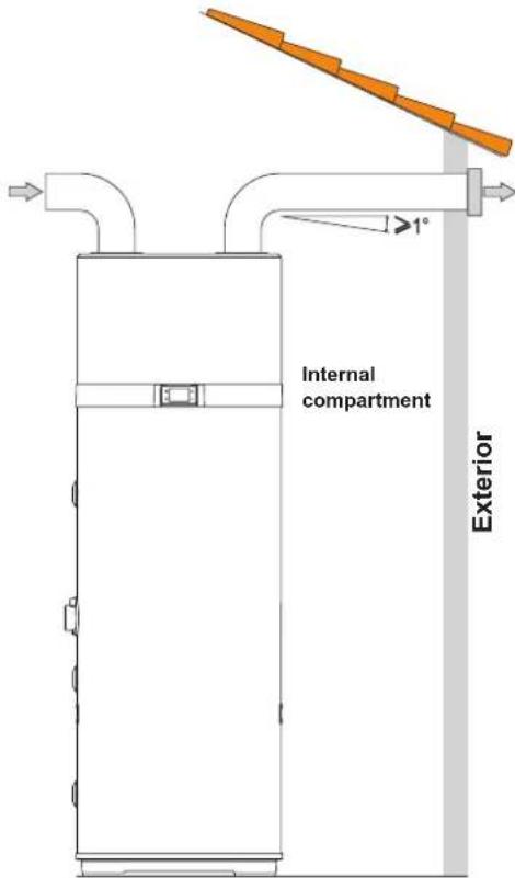 Internal compartment 1° Exterior