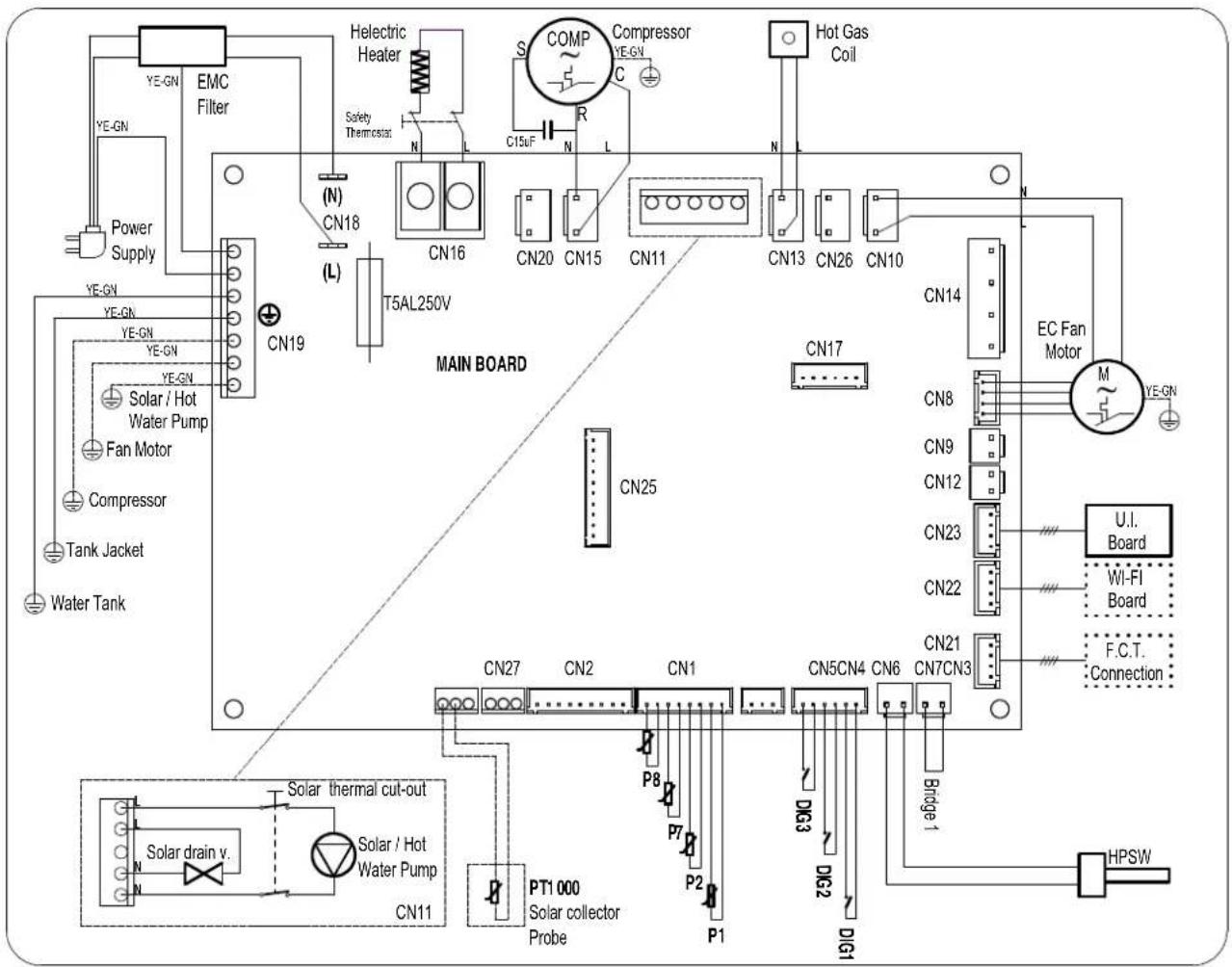 DAIKIN EKHHE200PCV3 - Remote connection - 3