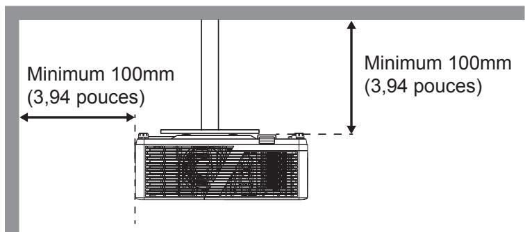 Minimum 100mm (3,94 pouces) Minimum 100mm (3,94 pouces)