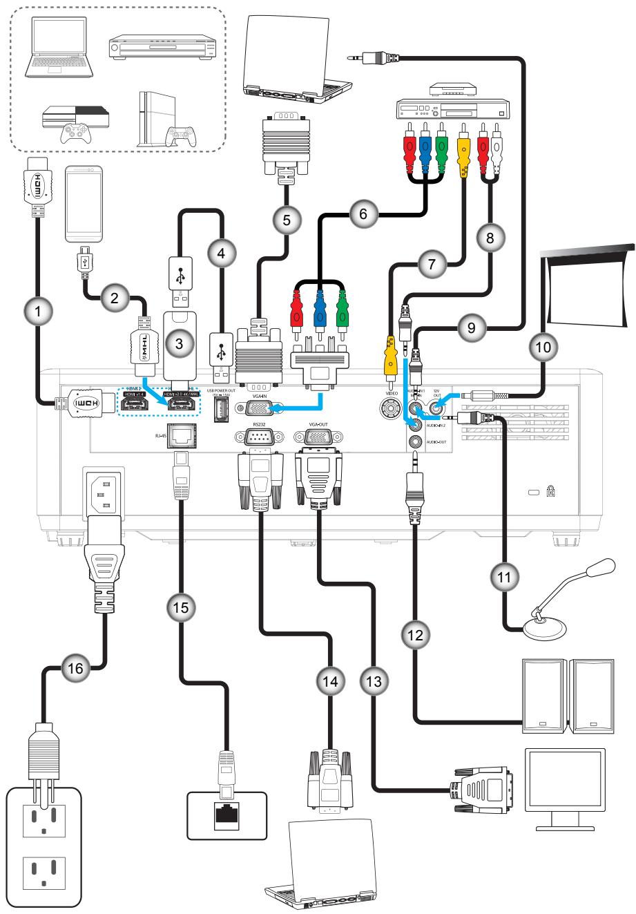 OPTOMA ZU506 - Connector des sources au projecteur - 1