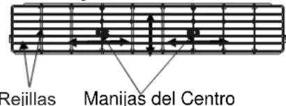 Rejillas Manijas del Centro