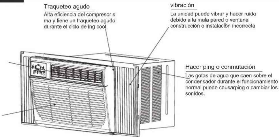 Traqueteo agudo Alta eficiencia del compresor s ma y tiene un traqueteo agudo durante el ciclo de ing cool. vibración La unidad puede vibrar y hacer ruido debido a la mala pared o ventana construcción o instalación incorrecta Hacer ping o conmutación Las gotas de agua que caen sobre el condensador durante el funcionamiento normal puede causarping o cambiar los sonidos.