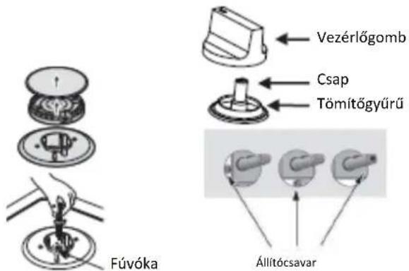 Fúvóka Vezérlőgomb Csap Tömitőgyűrű Állítócsavar
