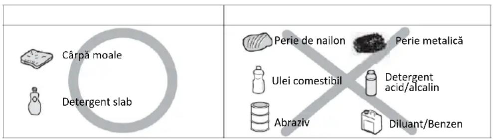 Cârpă moale Detergent slab Perie de nailon Perie metalica Ulei comestibil Detergent acid/alcalin Abraziv Diluant/Benzen