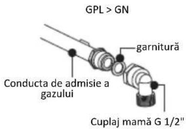 GPL > GN garnitură Conducta de admisie a gazului Cuplaj mamă G 1/2"