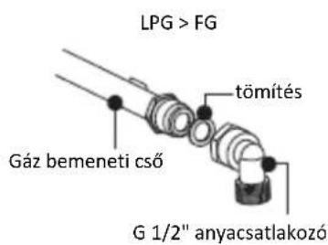 LPG > FG tömítés Gáz bemeneti cső G 1/2" anyacsatlakozó