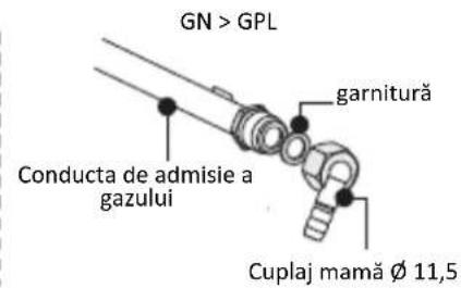 GN > GPL garnitură Conducta de admisie a gazului Cuplaj mamă Ø 11,5