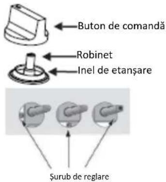Buton de comandă Robinet Inel de etanșare Şurub de reglare