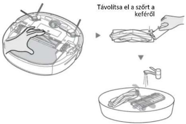 Távolítsa el a szórt a keféről
